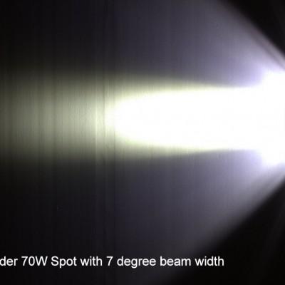 Beam Angles, What is the difference between