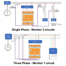 IAmMeter Bi-directional Three Phase WiFi Power Meter - 500A